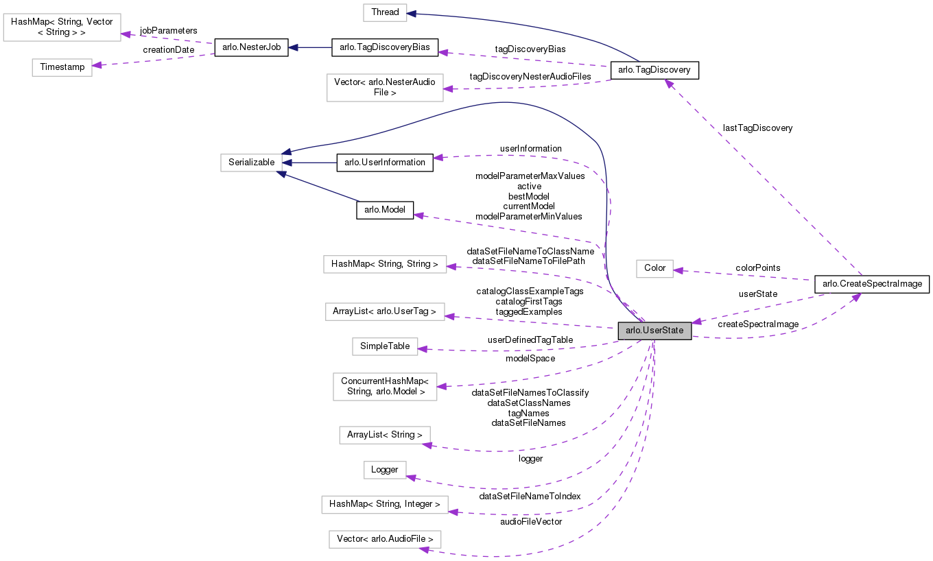 Collaboration graph