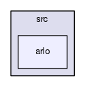 src/arlo