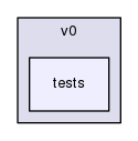 api/v0/tests