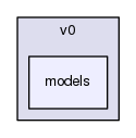 api/v0/models