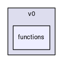 api/v0/functions