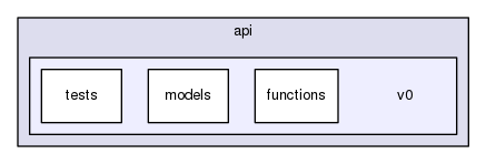 api/v0